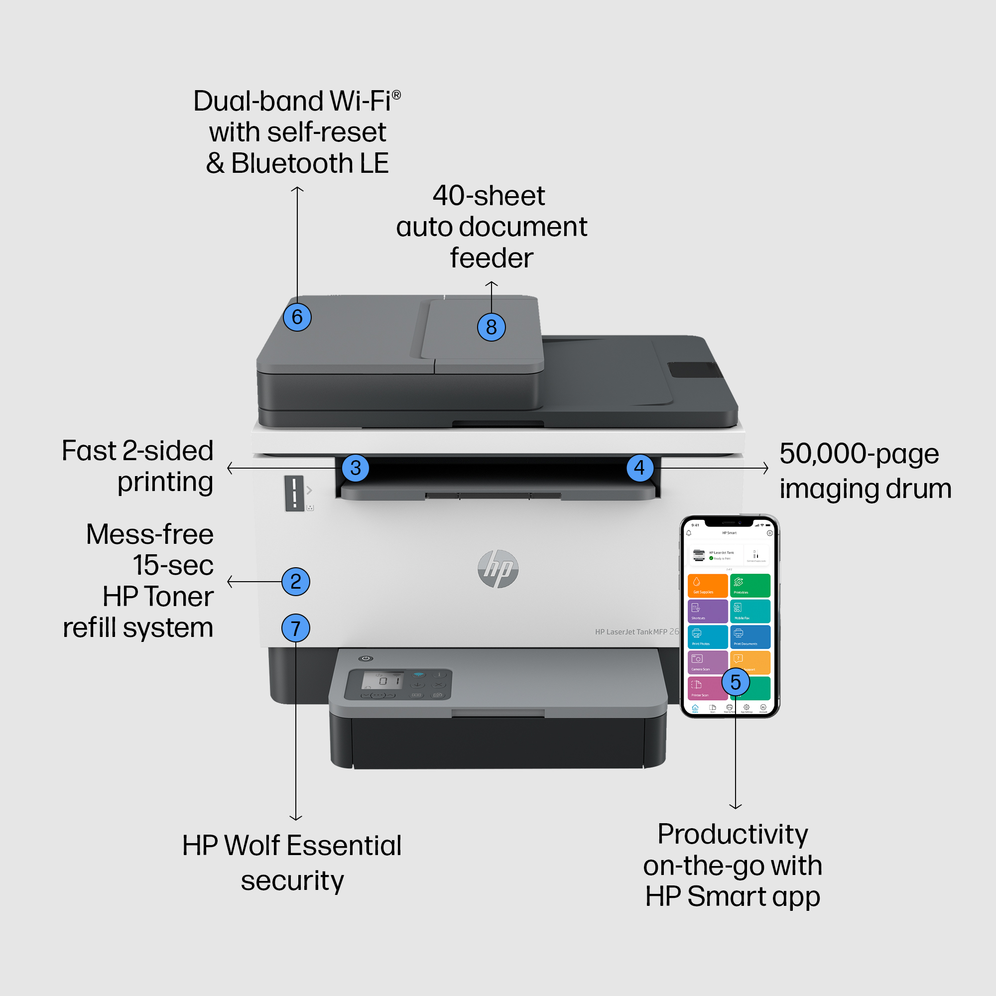 HP LaserJet Tank MFP 2602sdw Printer, 2R7F5A (22ppm)